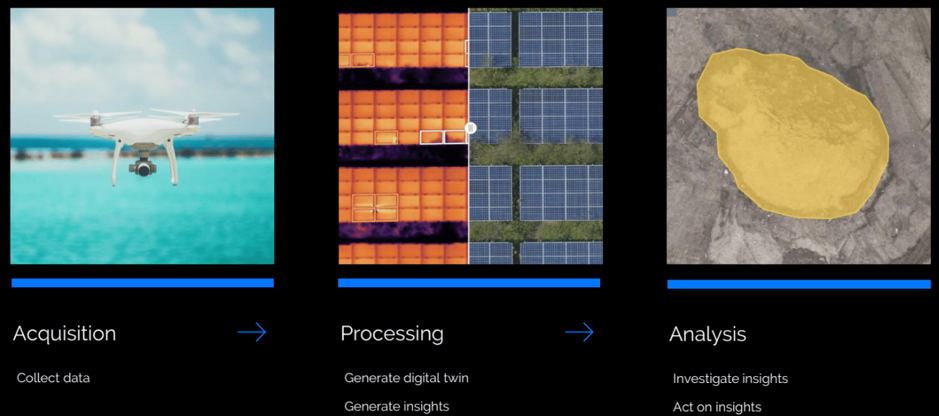 aerial data solution stages