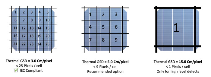 overview of the different GSD options for solar inspections